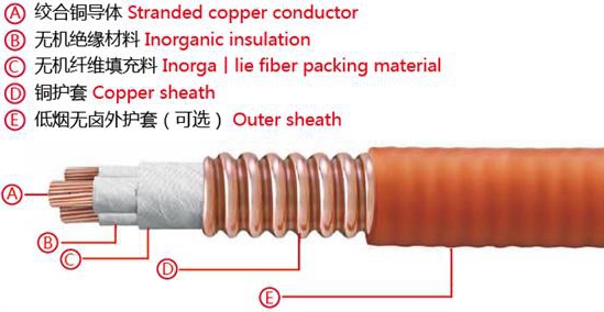 YTTW系列金屬護(hù)套無(wú)機(jī)礦物絕緣柔性防火電纜(圖1)