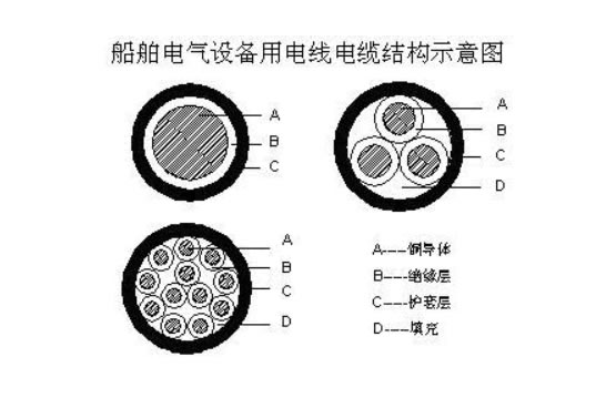 2000V及以下石油平臺與艦船電力電纜
