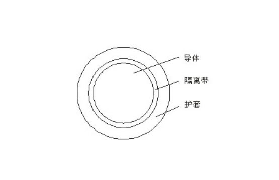 電焊機電-5纜