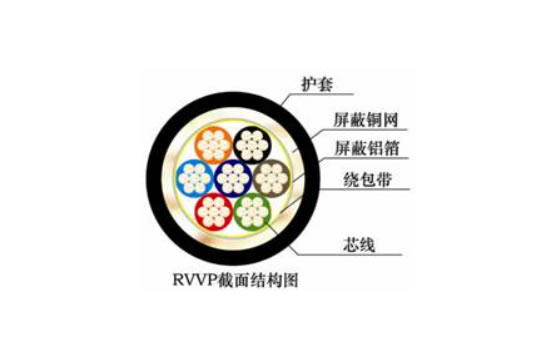 聚氯乙烯絕緣安裝用電線(xiàn)和屏蔽電線(xiàn)