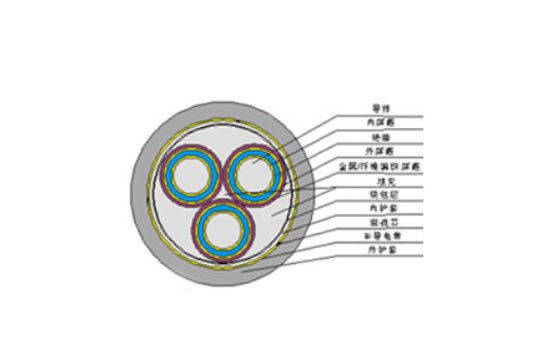 煤礦用移動(dòng)金屬屏蔽監(jiān)視型橡套軟電纜MYPTJ-3.6/