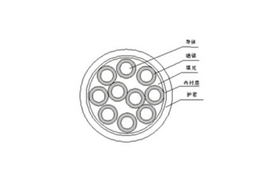 銅芯交聯(lián)聚乙烯（聚氯乙烯）絕緣聚氯乙烯護套
