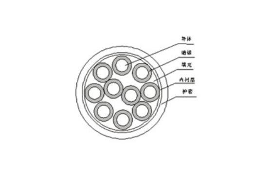 銅芯交聯(lián)聚乙烯（聚氯乙烯）絕緣聚氯乙烯護套