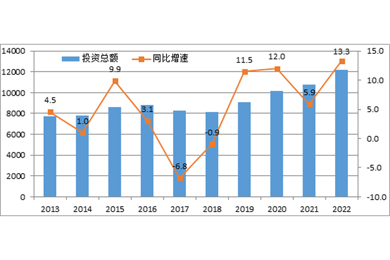 逆勢上行！前2月電氣機(jī)械行業(yè)利潤同比增長41.5%